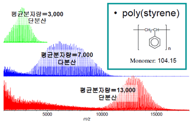 고분자의 분자량 분포/분산 예