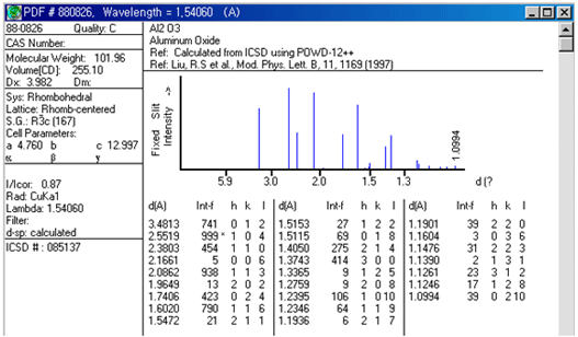 XRD분석에서 JCPDS file중 Al2O3의 예