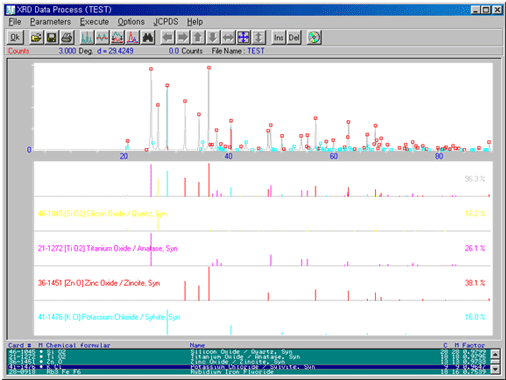 JCPDS file을 이용한 재질분석의 예 (SiO2, TiO2, ZnO외 XRD 패턴비교)