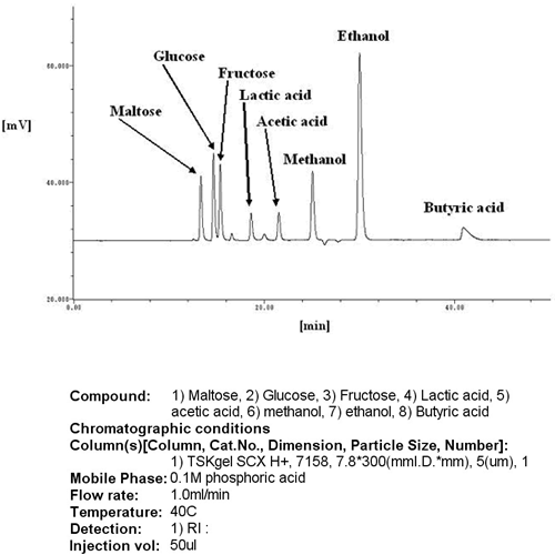 이온교환컬럼(SCX H+)을 이용한 유기산, 당, 알콜분석예