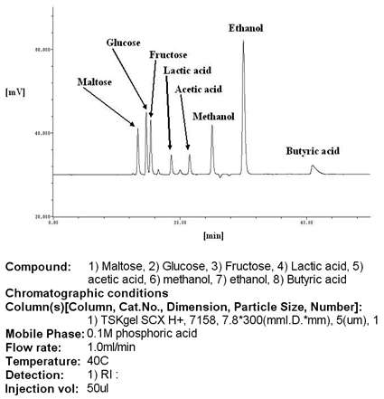 이온교환컬럼(SCX H+)을 이용한 유기산, 당, 알콜분석예 (RI검출)