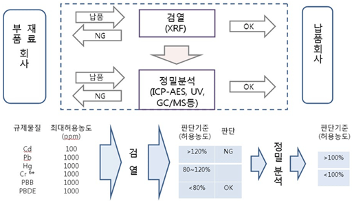 포르말린 분석예 (DNPH-aldehyde, HPLC)