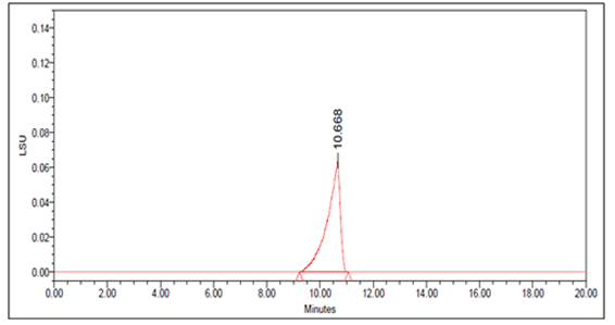 SLS 표준물질의 LC Chromatogram
