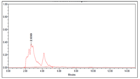 SLES 표준물질의 LC Chromatogram 