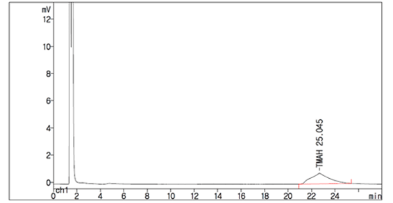 TMAH의 Chromatogram