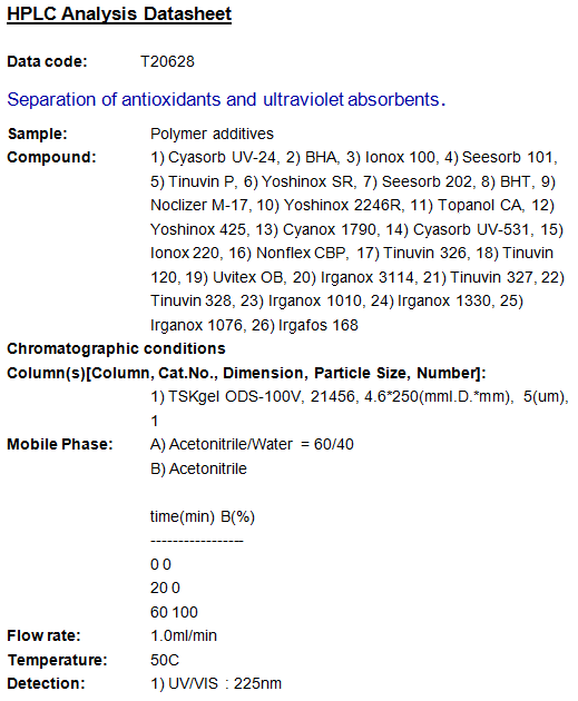 첨가제들의 HPLC 분석예