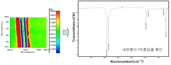 현미경 IR을 이용한 단면 재질분석