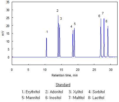 Sugar 분석 (amide-80컬럼)