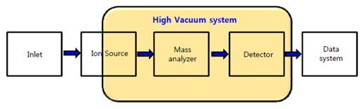 Mass detector system