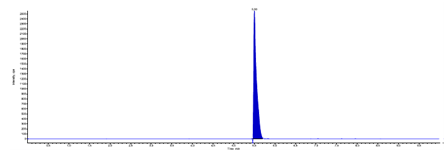 Ticlopine standard의 LC-MS/MS chromatogram (SIM mode)