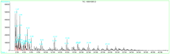 EPDM의 Pyrolyzer TIC