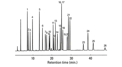 HPLC 고분자첨가제 분석예