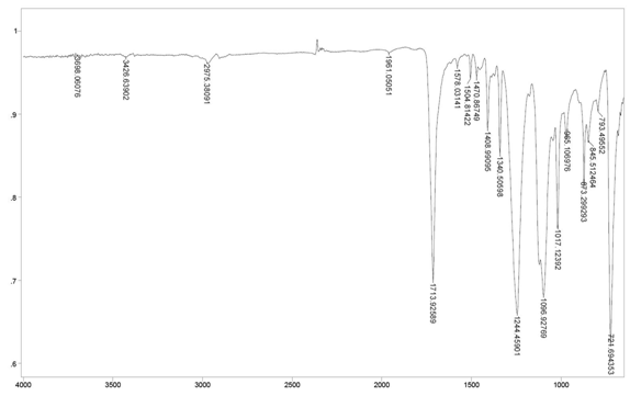 FTIR 스펙트럼 예(PET)