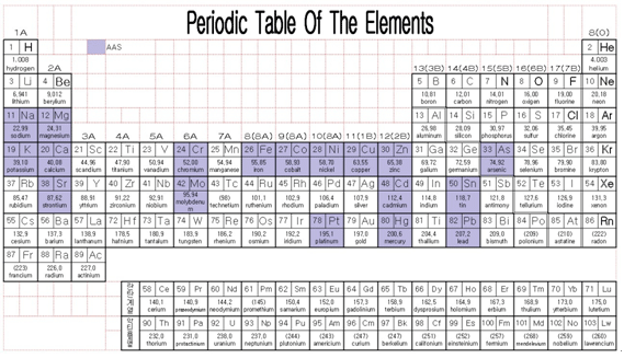 AAS로 측정가능한 원소
