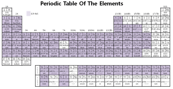 ICP-MS로 측정 가능한 원소