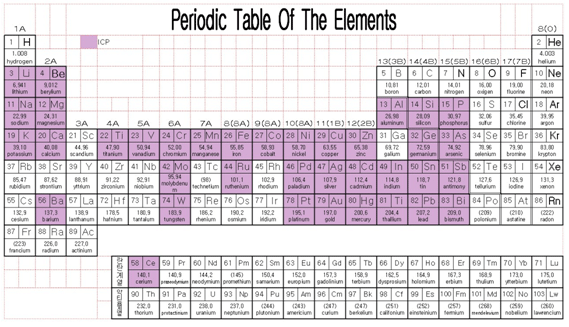 ICP로 측정가능한 원소 (Koptri에서 측정가능한 원소)