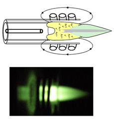 ICP Plasma 모식도와 실제 모습 