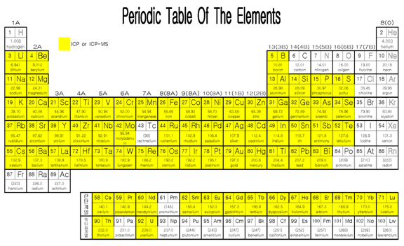 ICP-MS로 측정 가능한 원소