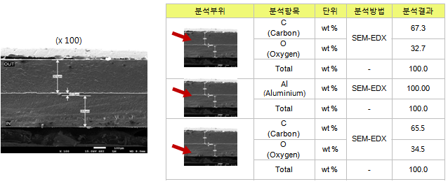 다층 필름 각 층별 원소성분분석