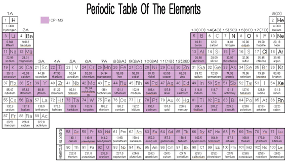 ICP/MS로 측정가능한 원소(Koptri에서 측정가능한 원소)