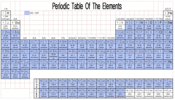 WD-XRF로 측정가능한 원소
