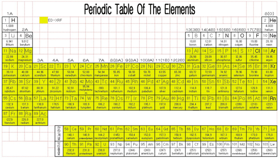 ED-XRF로 측정가능한 원소