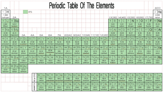 XPS로 측정가능한 원소