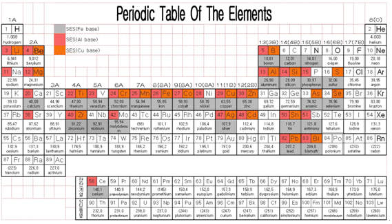 OES(SES)로 측정가능한 원소