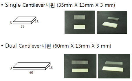 Dual/Single cantilever mode