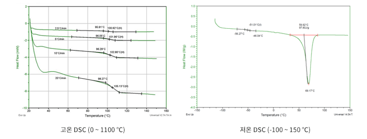 고온, 저온DSC 분석