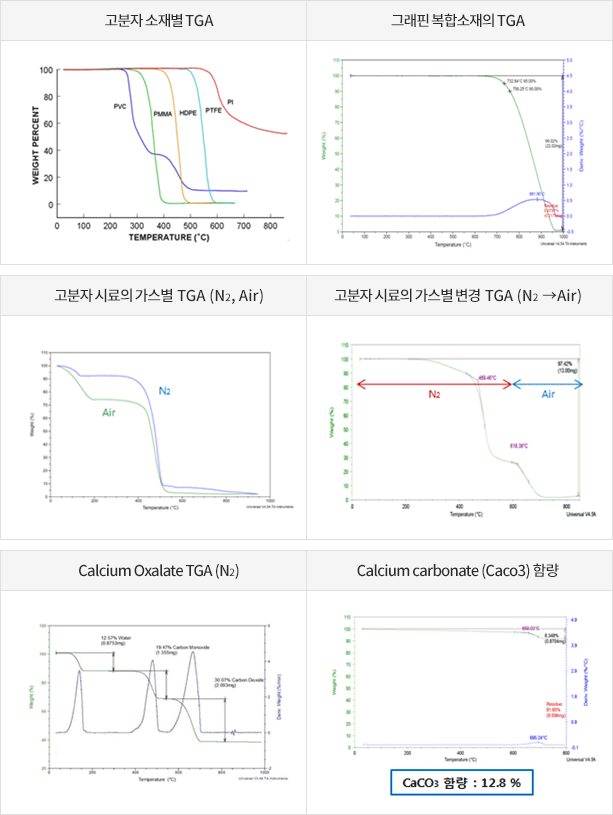 TGA 분석예