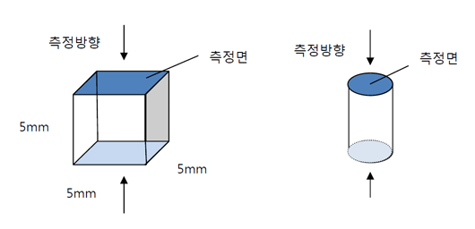 Bulk시편(Expansion mode) : 5 x 5 x 5 mm 