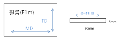 Film시편(Tension mode) : 30 x 5 mm 두께 1mm 이하