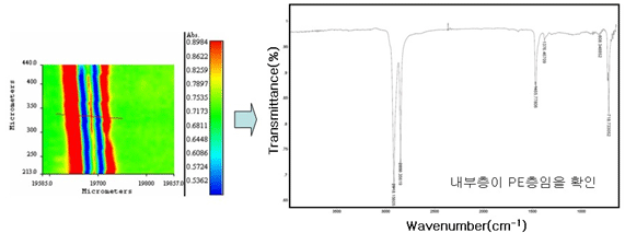 현미경 IR 분석예, 고분자필름 단면