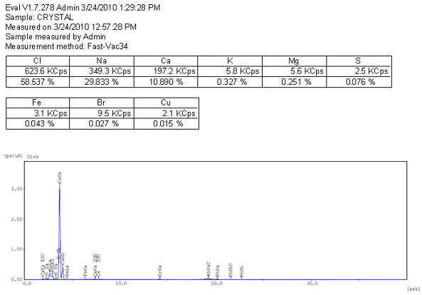 XRF 분석예