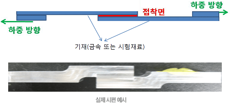 인장전단 접착시험(Lap shear) 시편 개략도