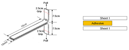 박리시험(Peel strength) 시편 개략도