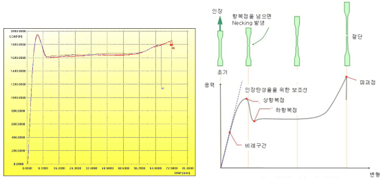 인장시험 결과예시