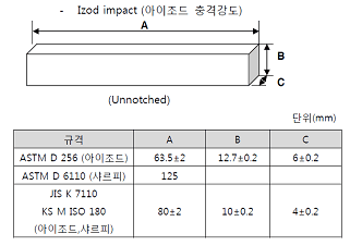 충격강도 시편 (플라스틱류)