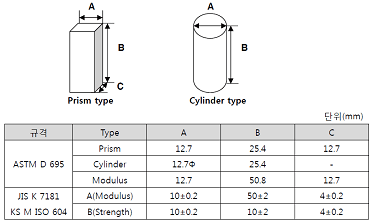 압축강도 시편 (플라스틱류)