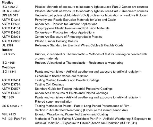 Xenon Test Chamber로 가능한 플라스틱, 고무, 코팅재 시험규격